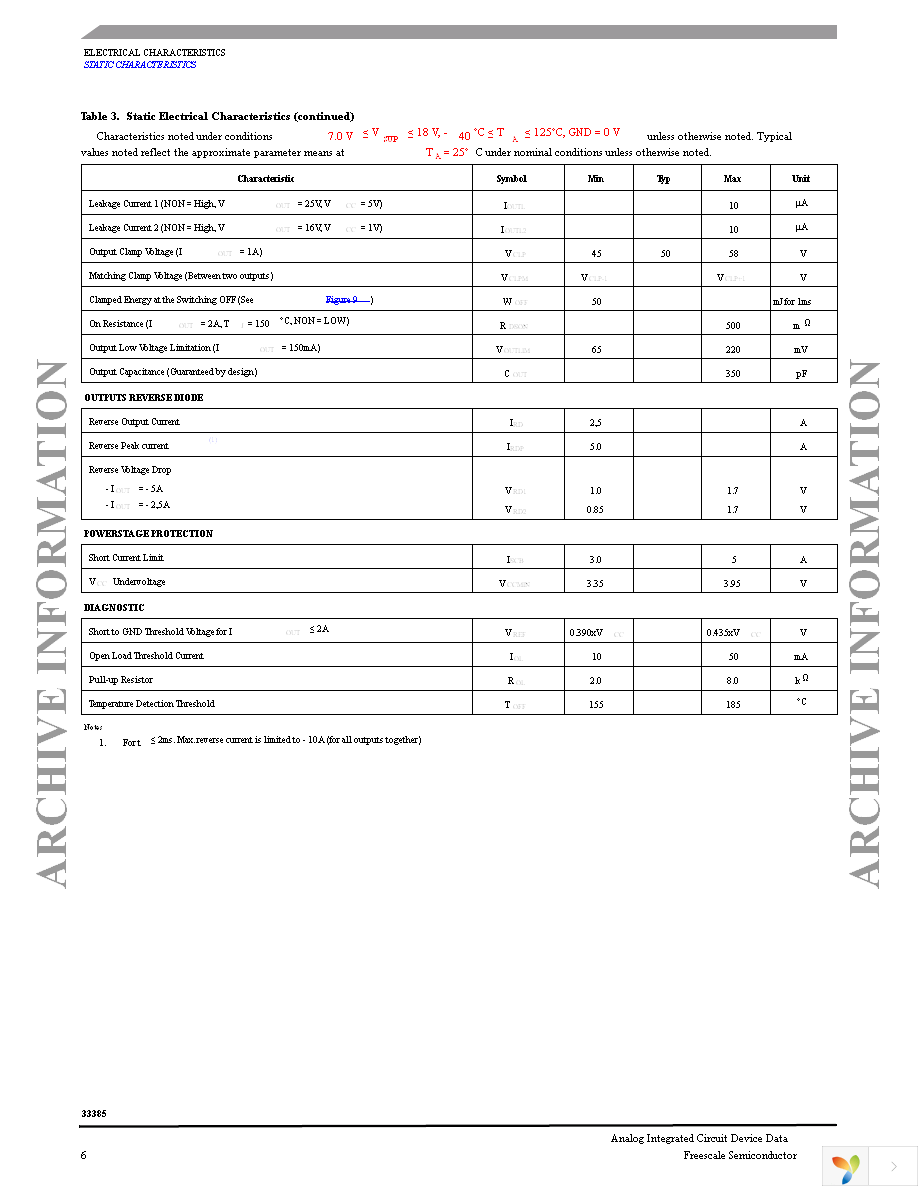 MC33385VW Page 6