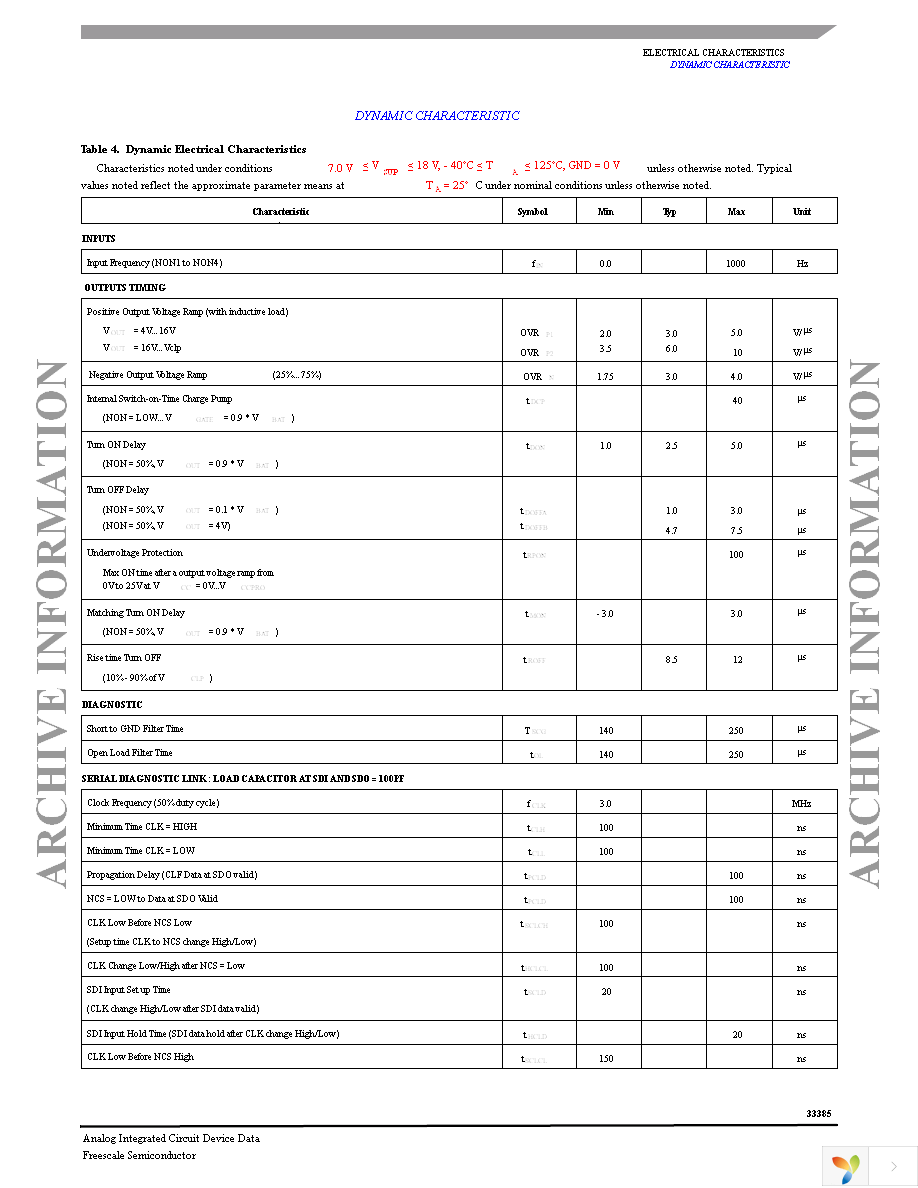 MC33385VW Page 7