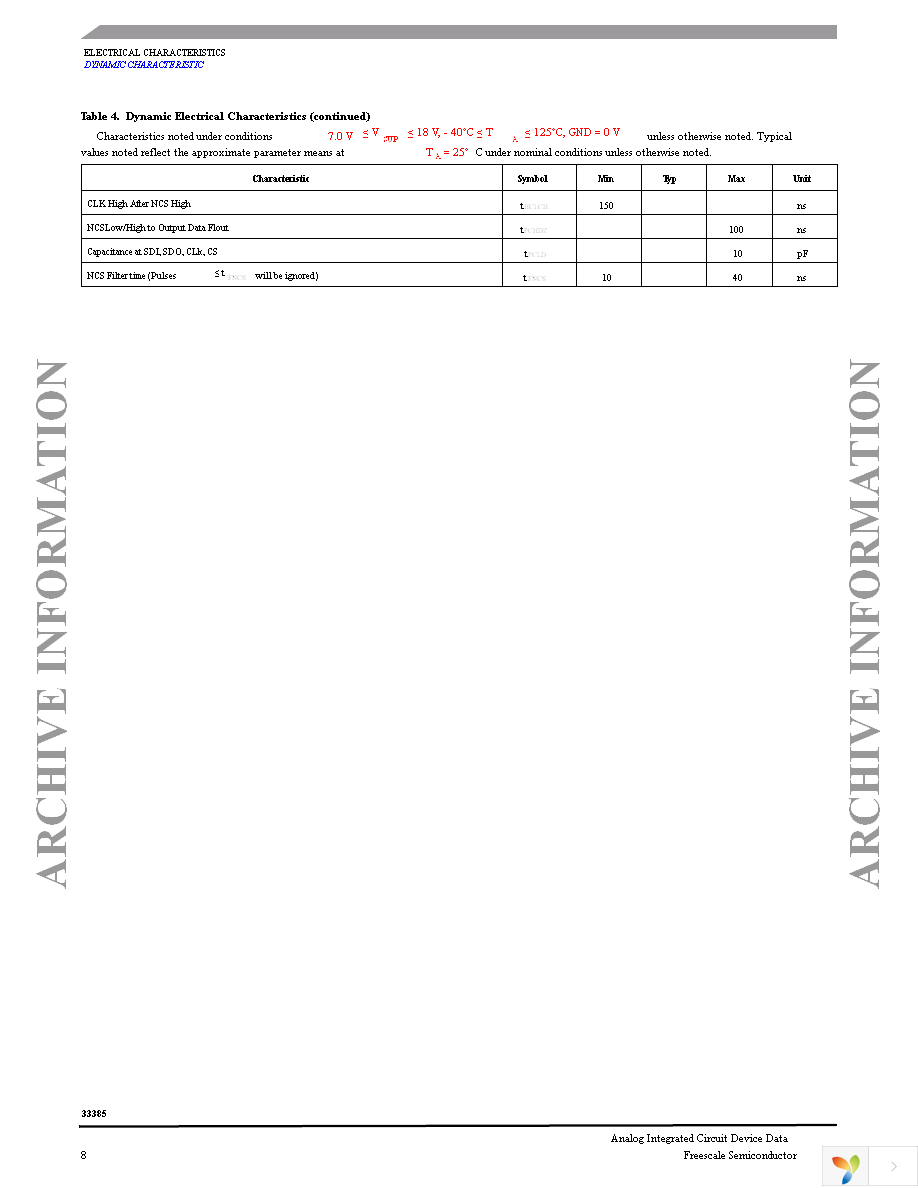 MC33385VW Page 8