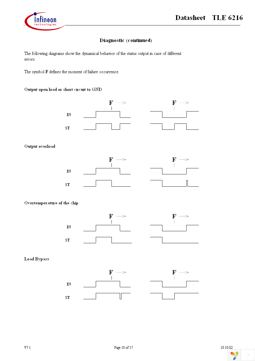 TLE6216G Page 10