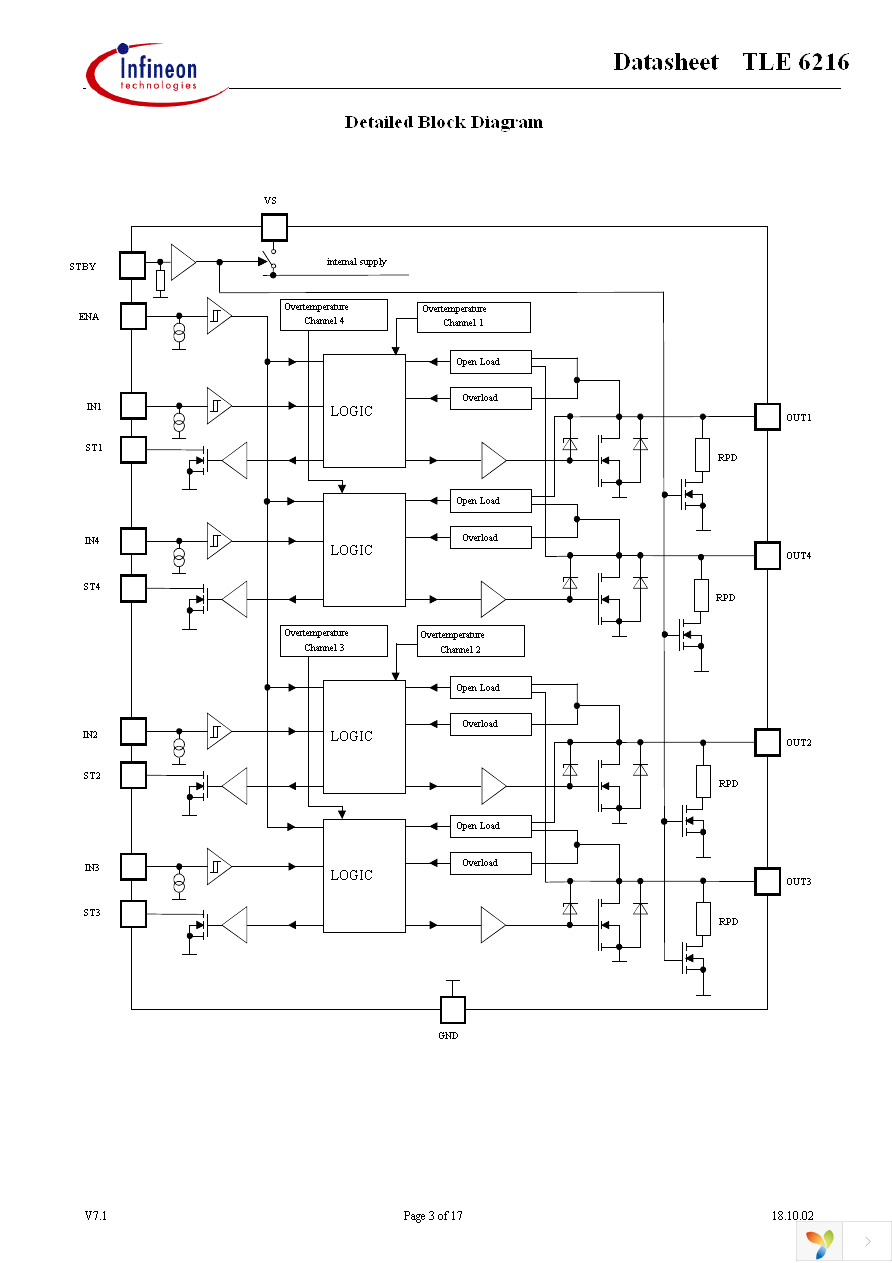 TLE6216G Page 3