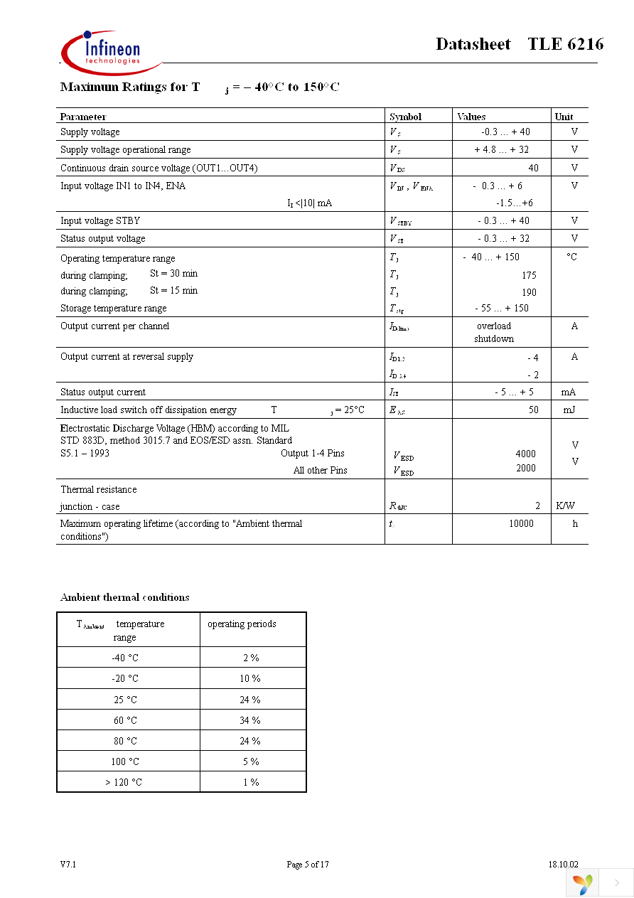 TLE6216G Page 5