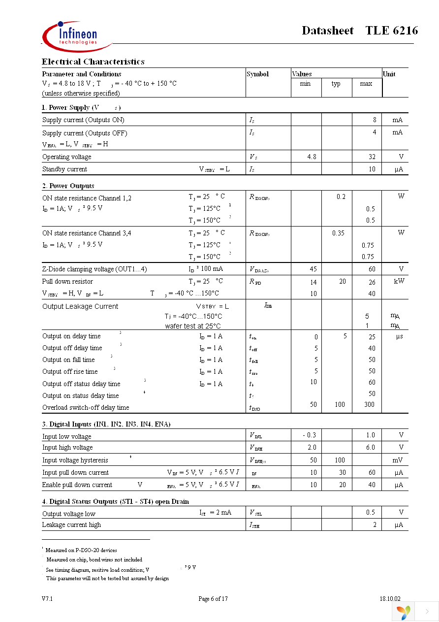 TLE6216G Page 6