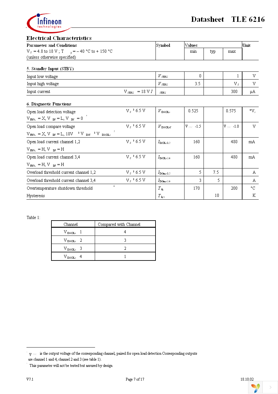 TLE6216G Page 7