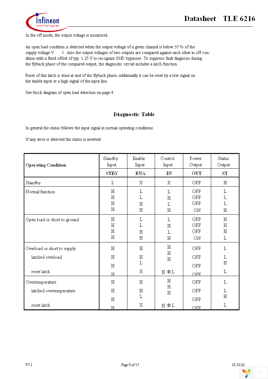 TLE6216G Page 9