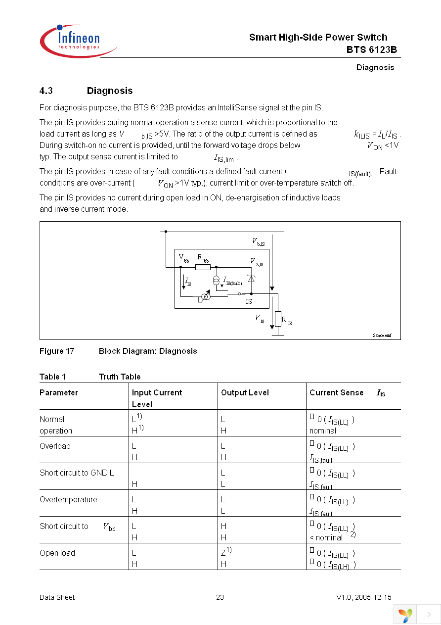 BTS6123B Page 23