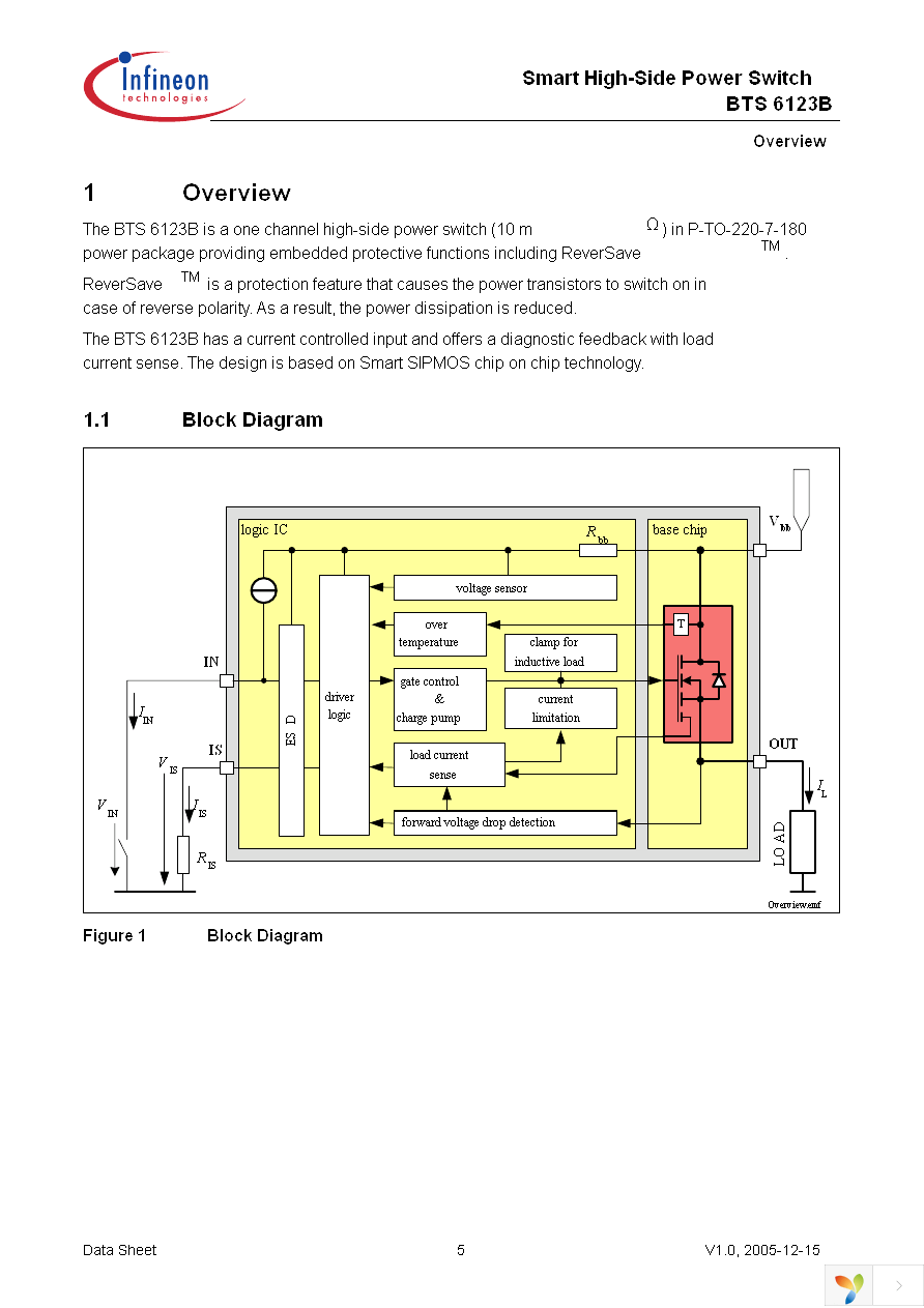 BTS6123B Page 5