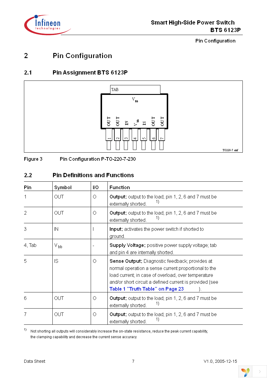 BTS6123P Page 7