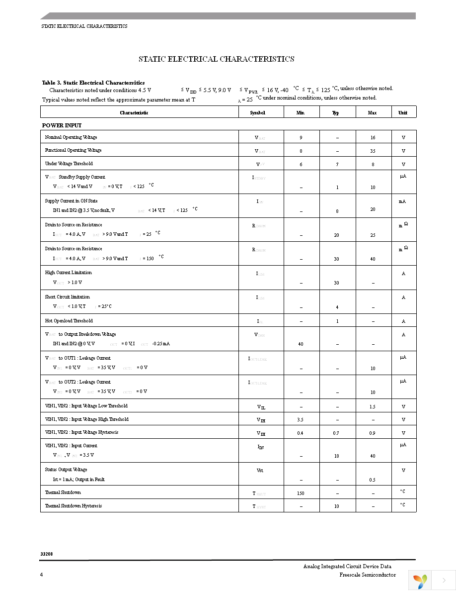 MC33288DDHR2 Page 4