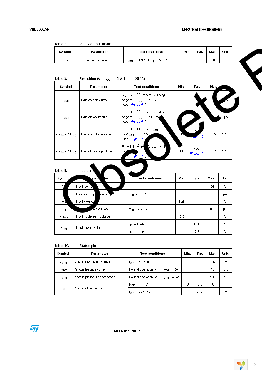 VND830LSP Page 9