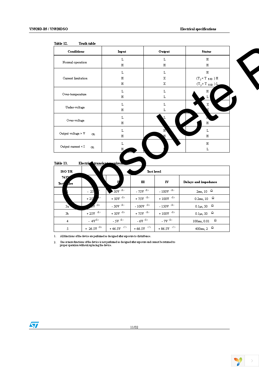 VN920D-B513TR Page 11