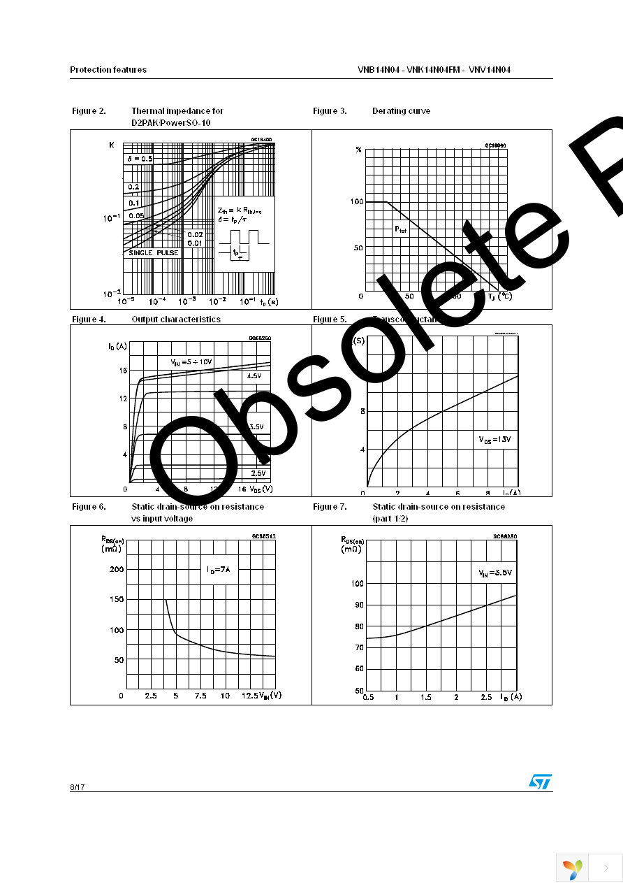 VNB14N04 Page 8