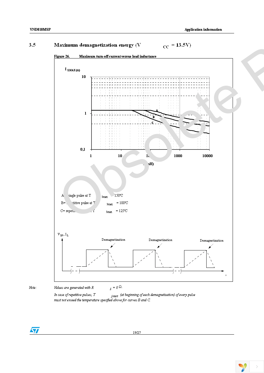 VND810MSP Page 19