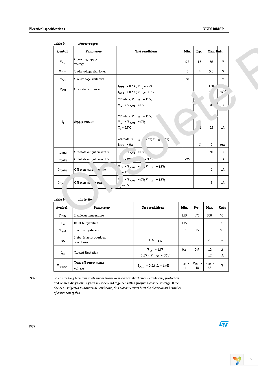 VND810MSP Page 8