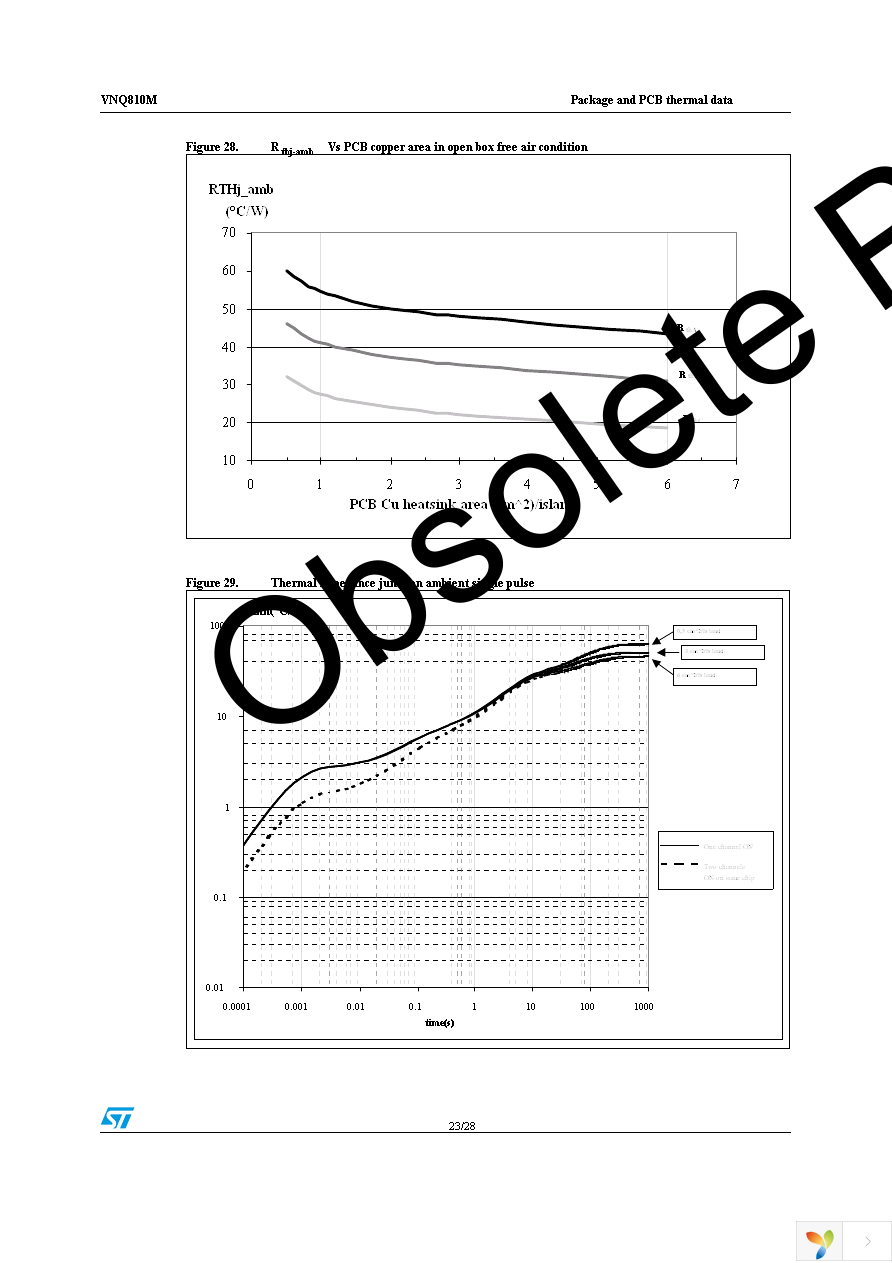 VNQ810M Page 23