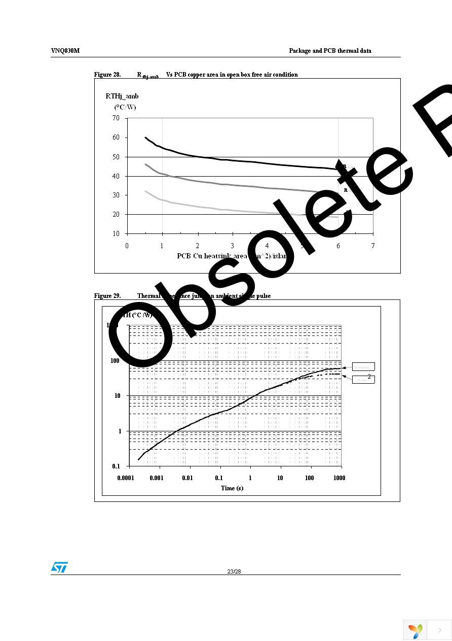 VNQ830M Page 23