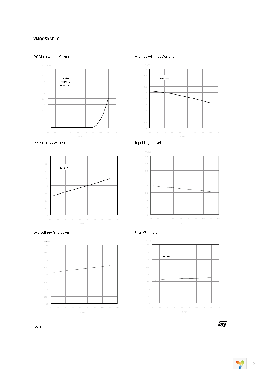 VNQ05XSP1613TR Page 10