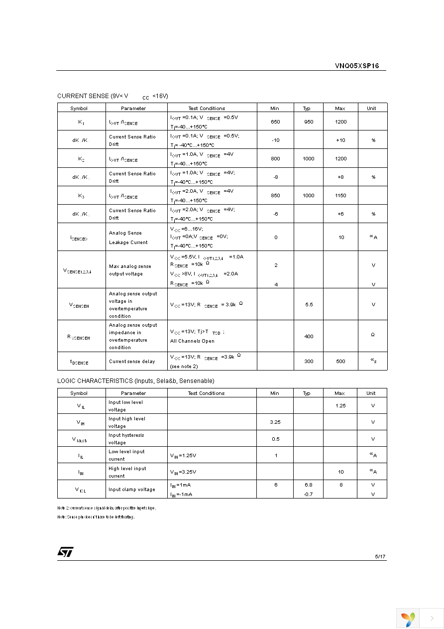 VNQ05XSP1613TR Page 5