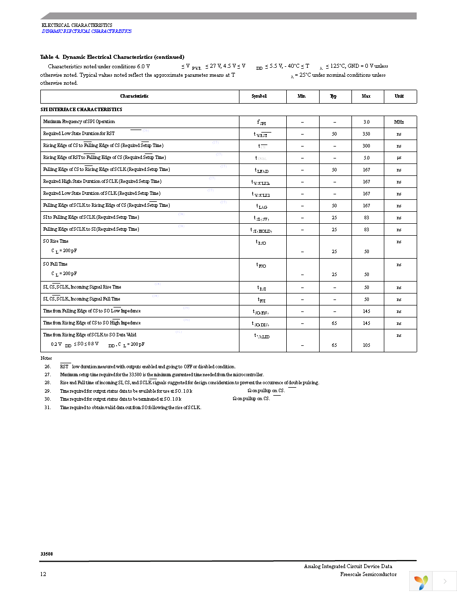 MC33580BAPNA Page 12