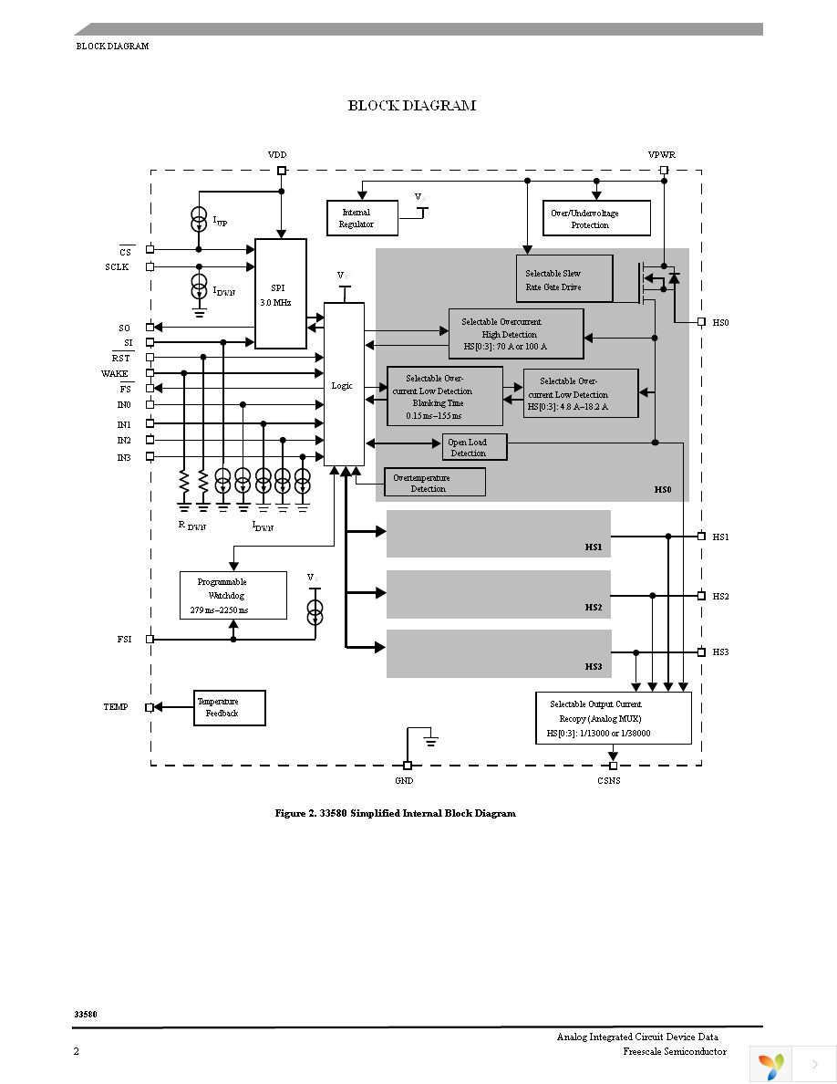 MC33580BAPNA Page 2