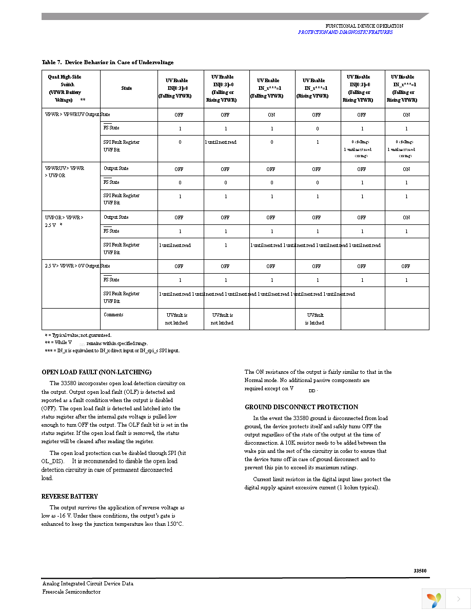 MC33580BAPNA Page 21