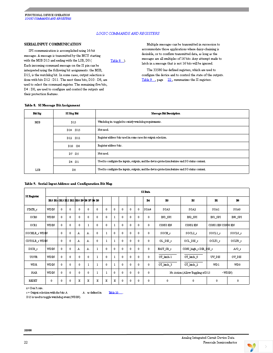 MC33580BAPNA Page 22