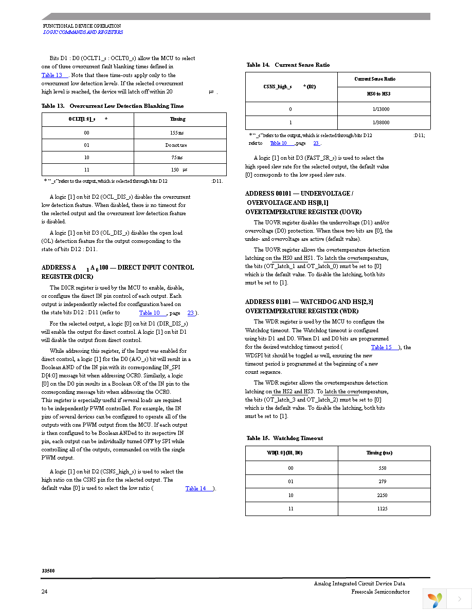 MC33580BAPNA Page 24