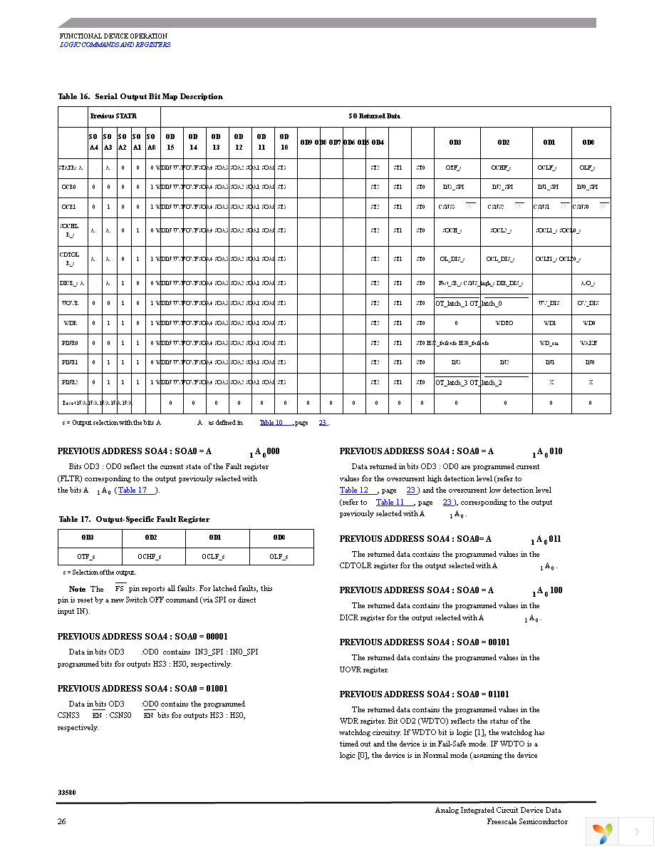 MC33580BAPNA Page 26