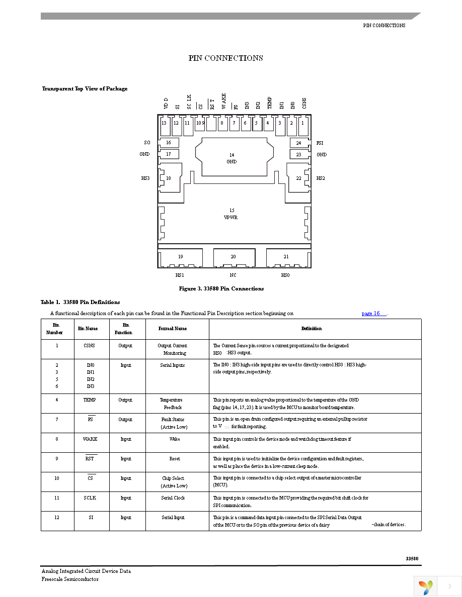 MC33580BAPNA Page 3