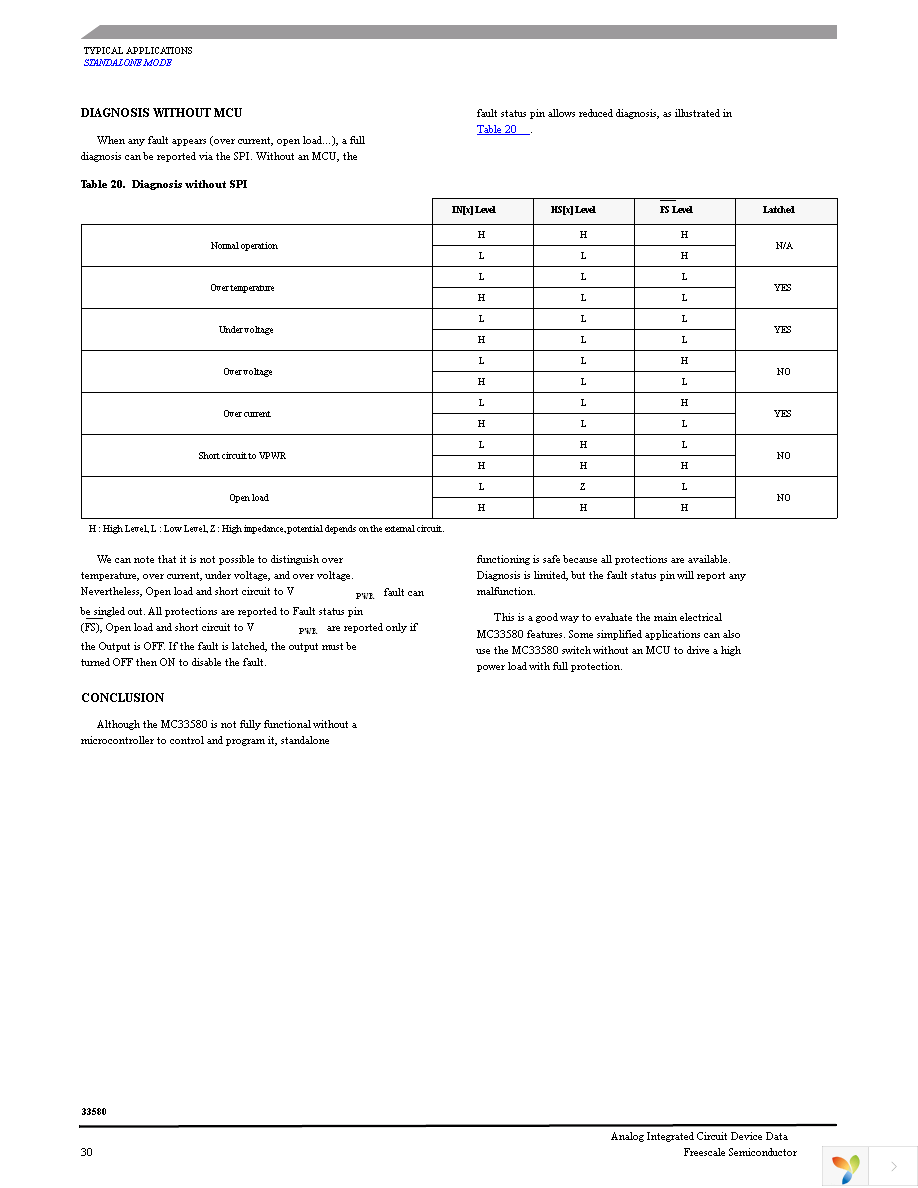 MC33580BAPNA Page 30