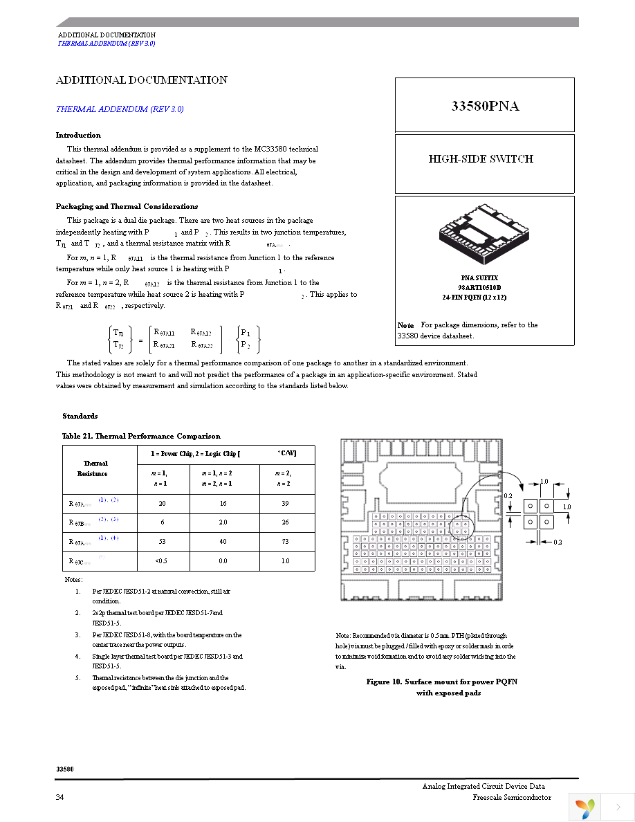 MC33580BAPNA Page 34