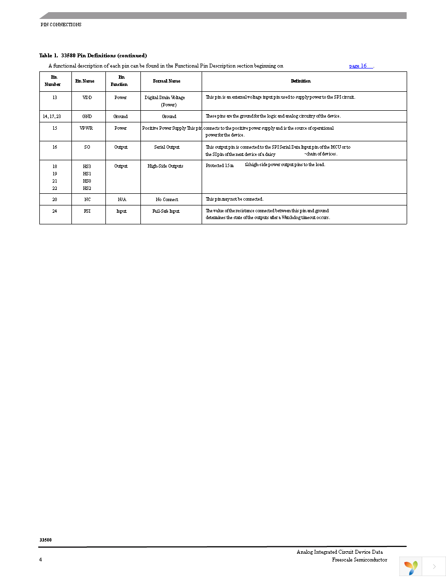 MC33580BAPNA Page 4