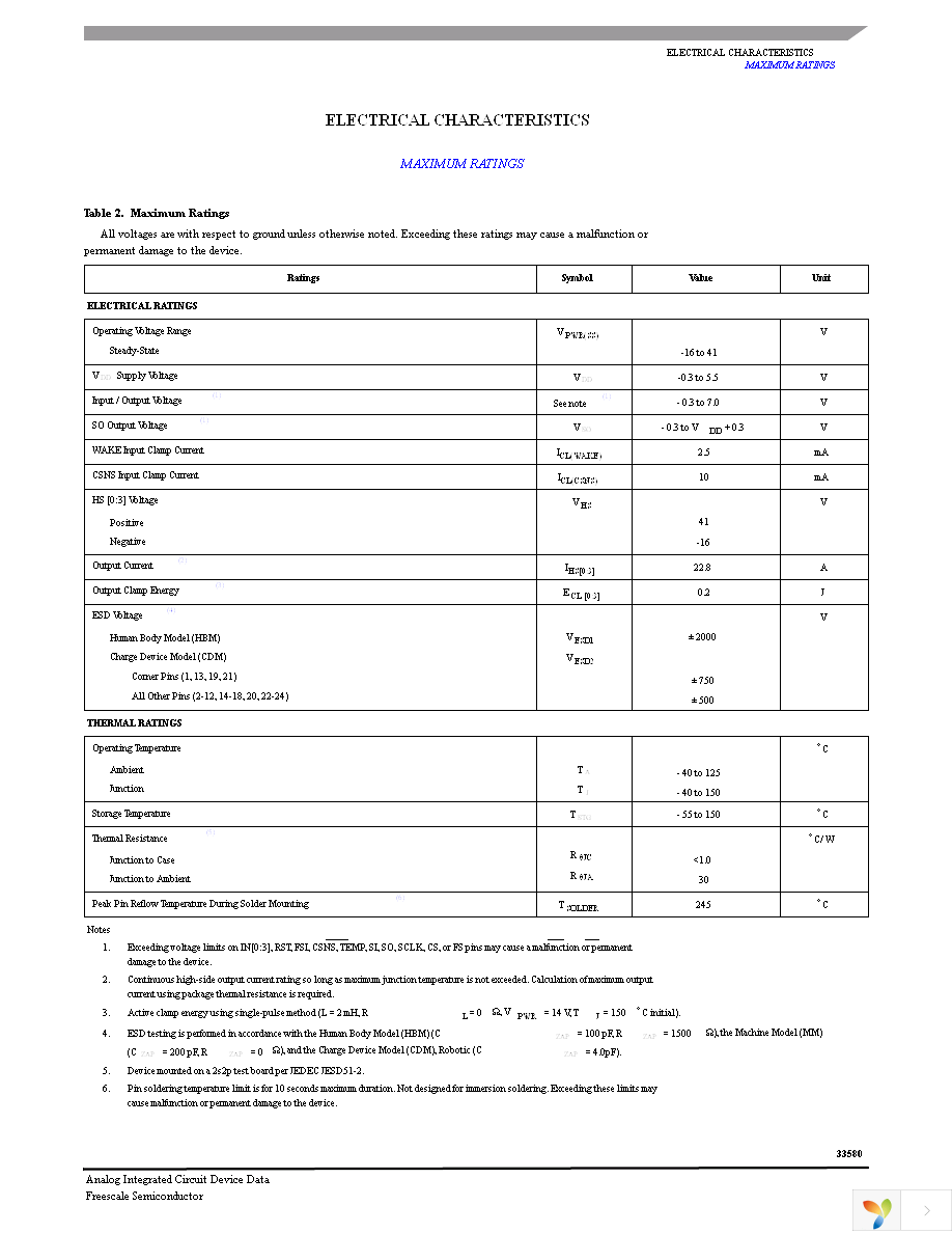 MC33580BAPNA Page 5