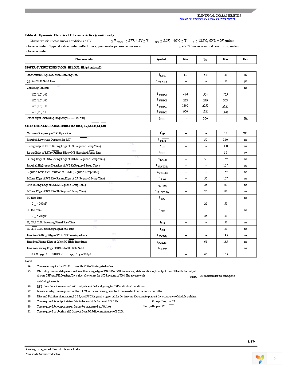 MC33874BPNA Page 11