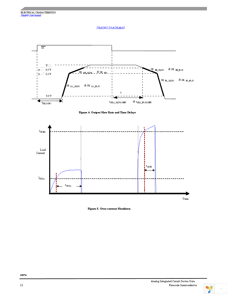 MC33874BPNA Page 12