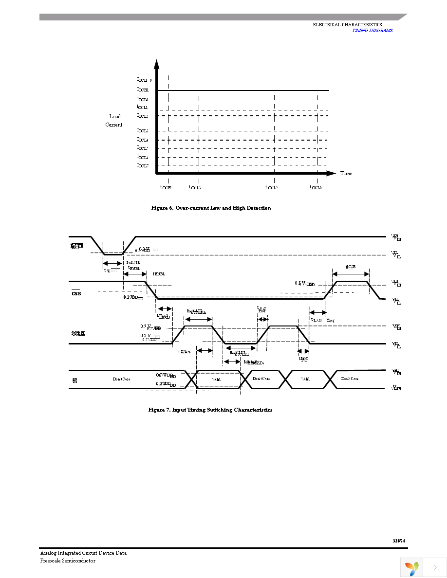 MC33874BPNA Page 13