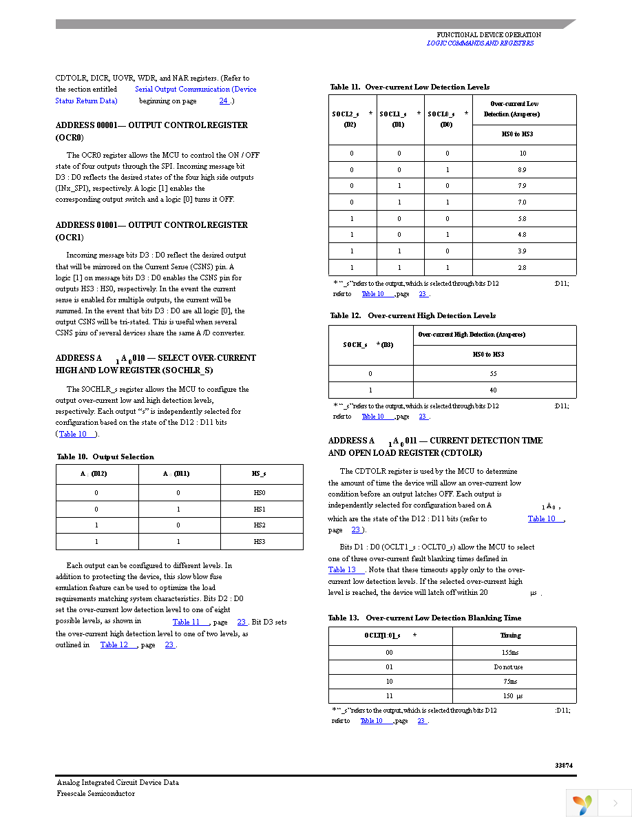 MC33874BPNA Page 23