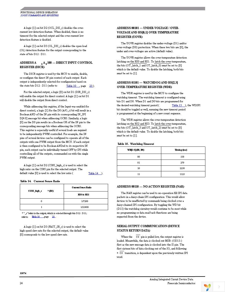 MC33874BPNA Page 24