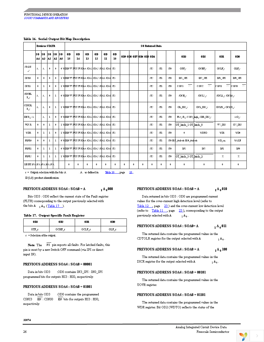 MC33874BPNA Page 26