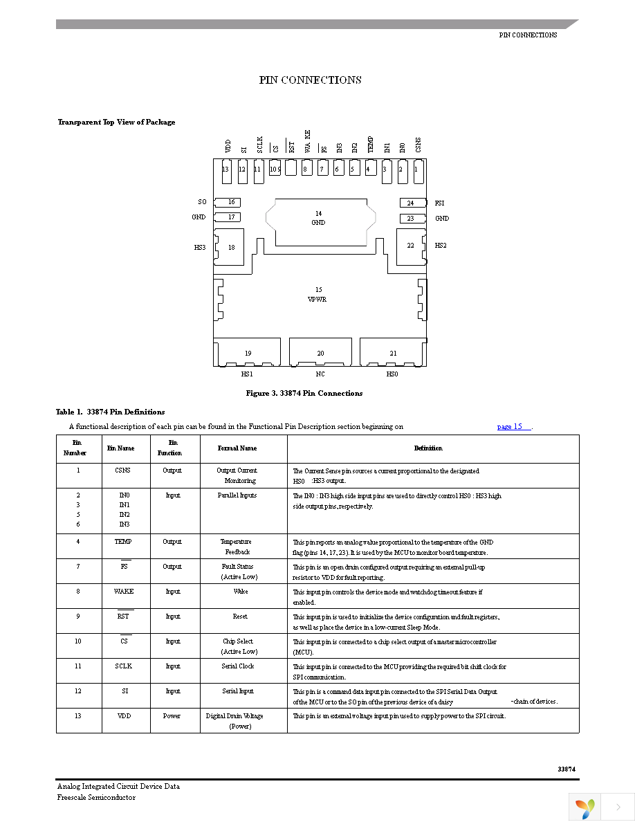 MC33874BPNA Page 3