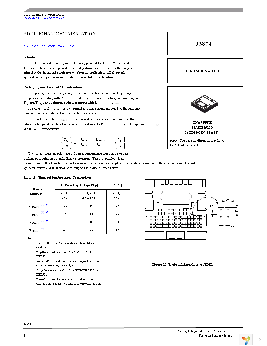 MC33874BPNA Page 34