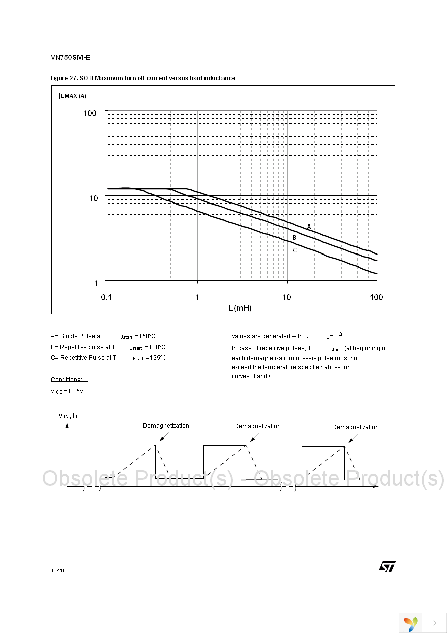 VN750SMTR-E Page 14