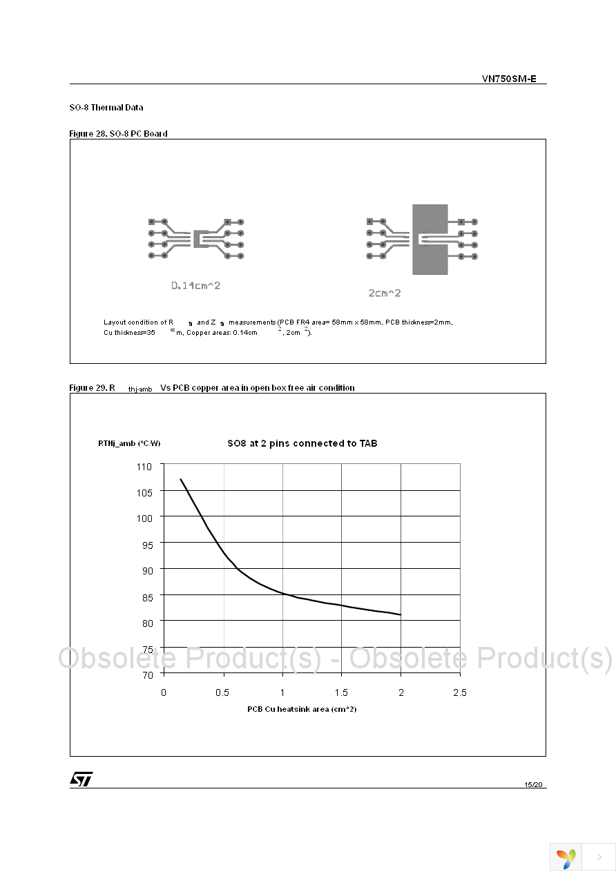 VN750SMTR-E Page 15