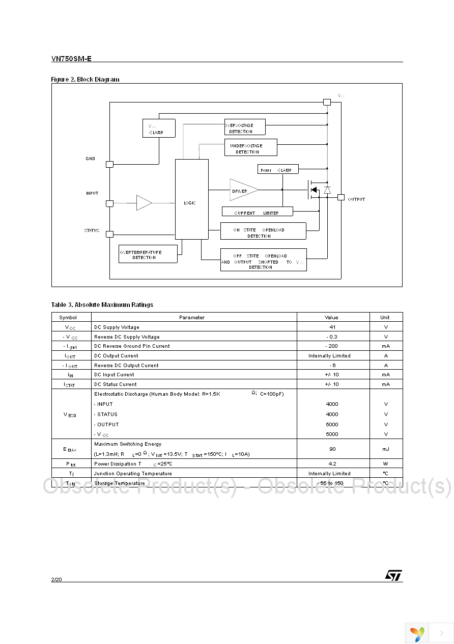 VN750SMTR-E Page 2