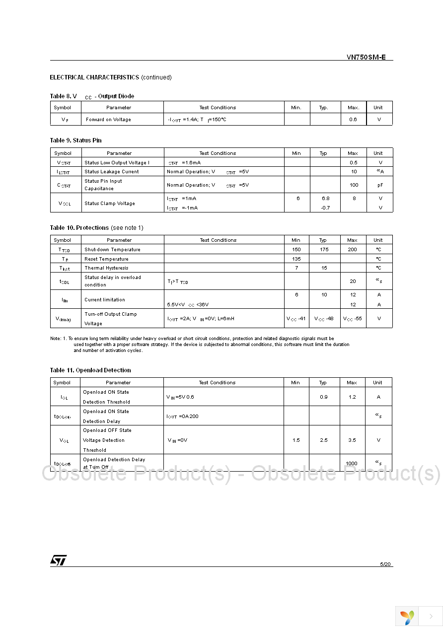 VN750SMTR-E Page 5