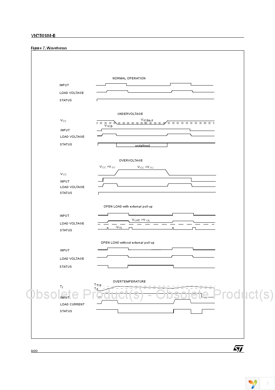 VN750SMTR-E Page 8