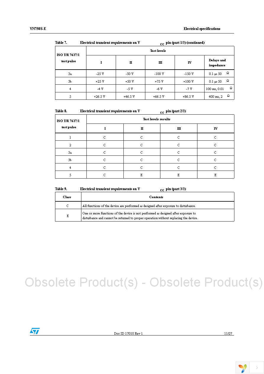 VN750STR-E Page 11