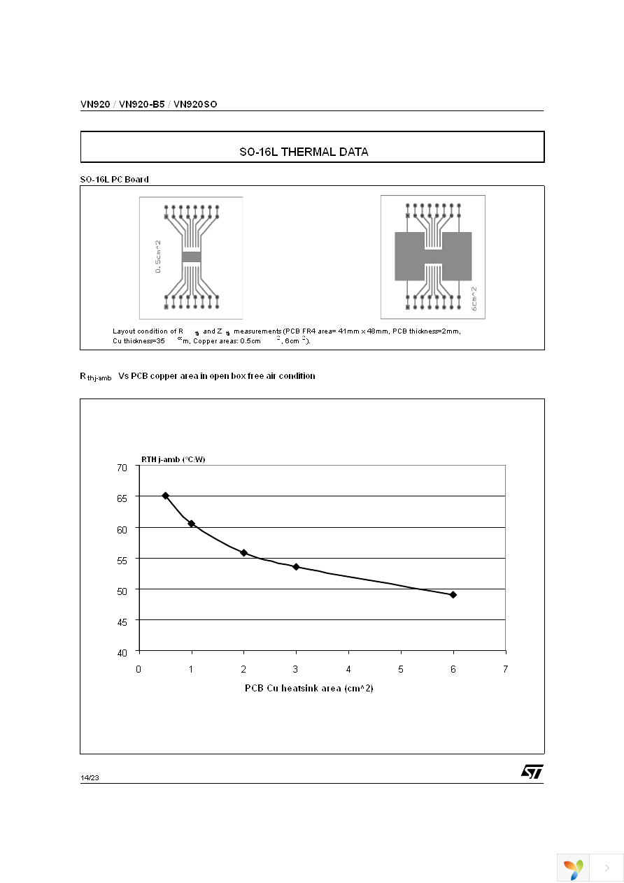 VN920SO-E Page 14