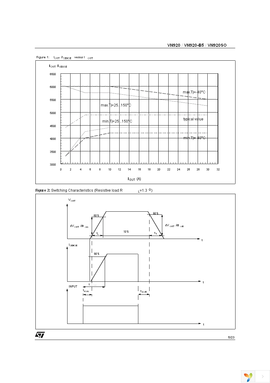 VN920SO-E Page 5