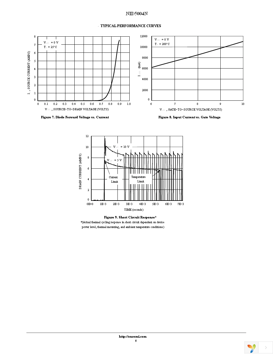 NID5004NT4G Page 5